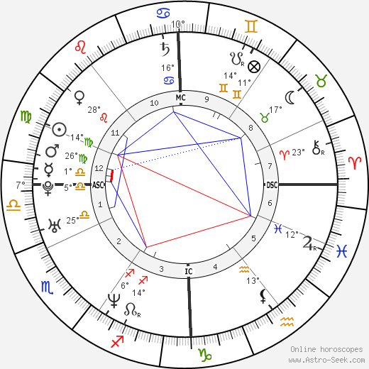 Noah Huntley birth chart, biography, wikipedia 2024, 2025