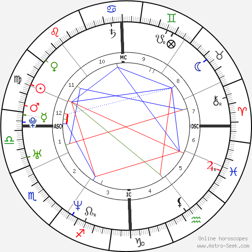 Noah Huntley birth chart, Noah Huntley astro natal horoscope, astrology