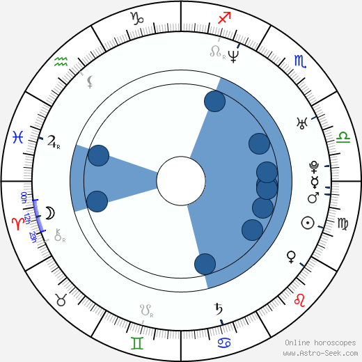 Nona Gaye horoscope, astrology, sign, zodiac, date of birth, instagram
