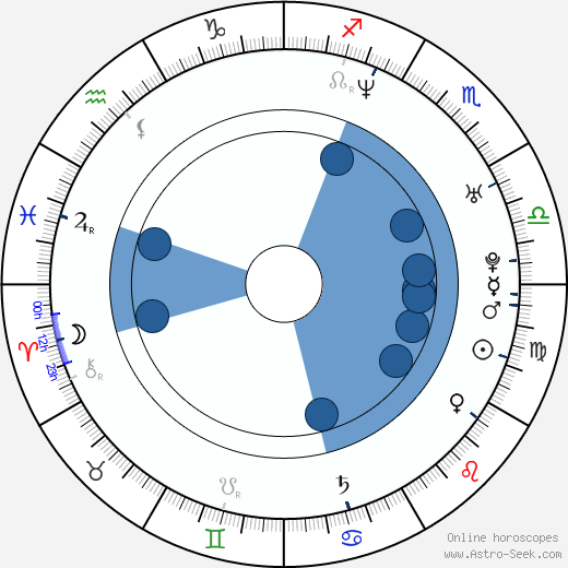 Nona Gaye wikipedia, biography, birth chart, instagram Nona Gaye wikipedia, horoscope, astrology, instagram