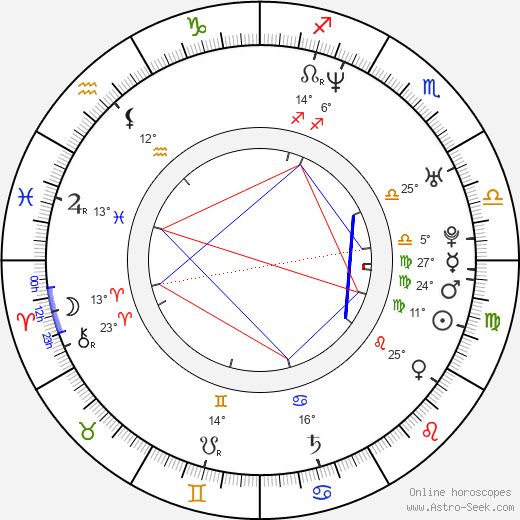 Nona Gaye birth chart, biography, wikipedia 2024, 2025