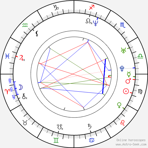 Nona Gaye birth chart, Nona Gaye astro natal horoscope, astrology