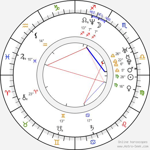 Ondřej Anděra birth chart, biography, wikipedia 2023, 2024