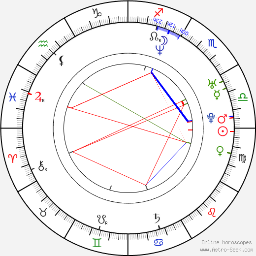 Ondřej Anděra birth chart, Ondřej Anděra astro natal horoscope, astrology