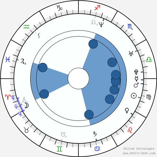 Paddy Considine horoscope, astrology, sign, zodiac, date of birth, instagram
