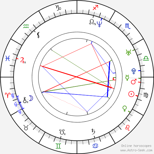 Paddy Considine birth chart, Paddy Considine astro natal horoscope, astrology