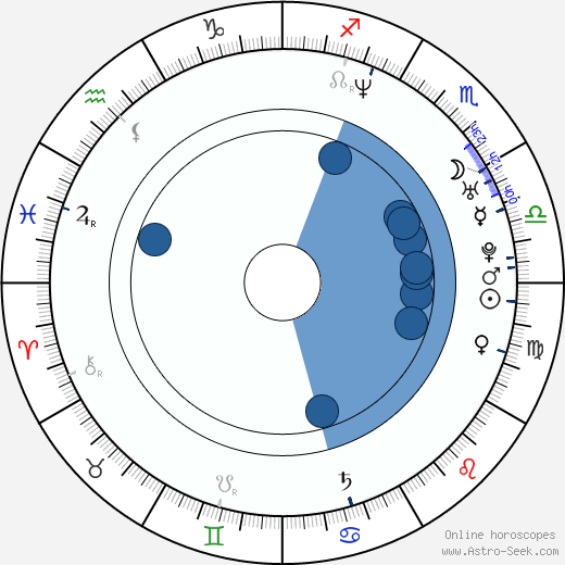 Patricio Touseda Oroscopo, astrologia, Segno, zodiac, Data di nascita, instagram