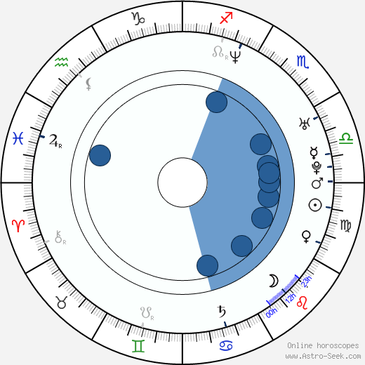 Pavel Klvač horoscope, astrology, sign, zodiac, date of birth, instagram