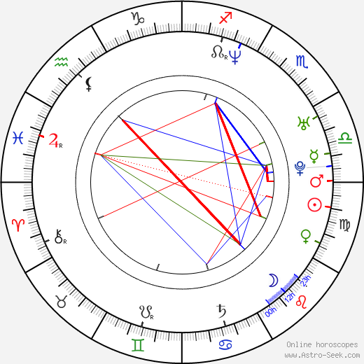 Pavel Klvač birth chart, Pavel Klvač astro natal horoscope, astrology