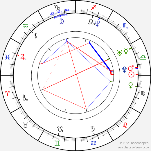 Pavel Poulíček birth chart, Pavel Poulíček astro natal horoscope, astrology