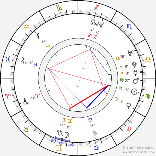 Philipp Kadelbach birth chart, biography, wikipedia 2024, 2025
