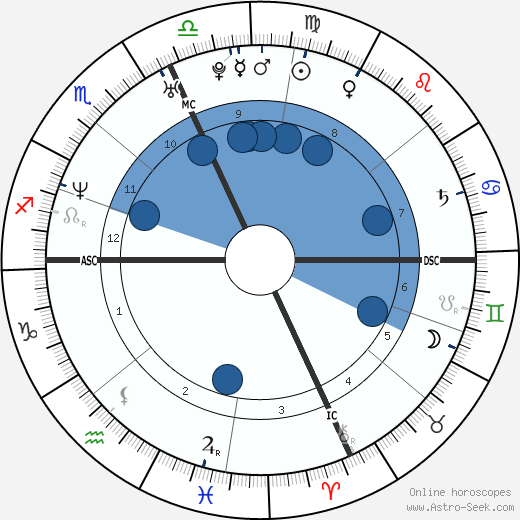 Rada Radonjic wikipedia, horoscope, astrology, instagram