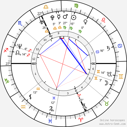 Rada Radonjic birth chart, biography, wikipedia 2024, 2025