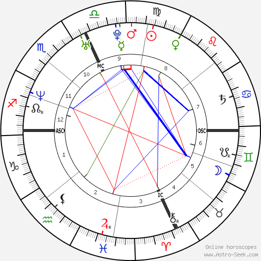 Rada Radonjic birth chart, Rada Radonjic astro natal horoscope, astrology