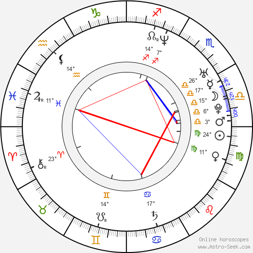 Rasheed Wallace birth chart, biography, wikipedia 2023, 2024