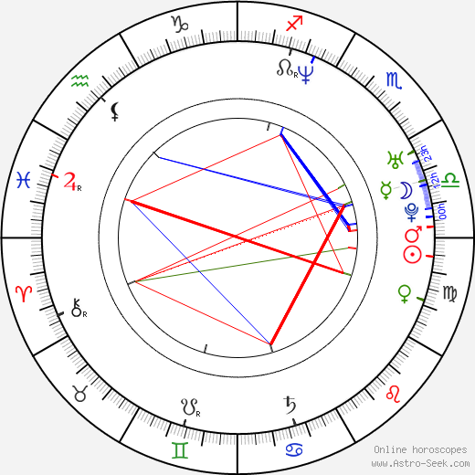 Rasheed Wallace birth chart, Rasheed Wallace astro natal horoscope, astrology