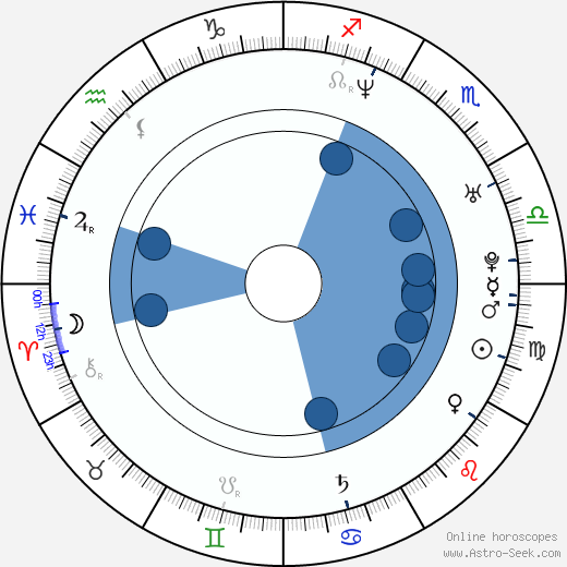 Rodolphe Marconi wikipedia, horoscope, astrology, instagram