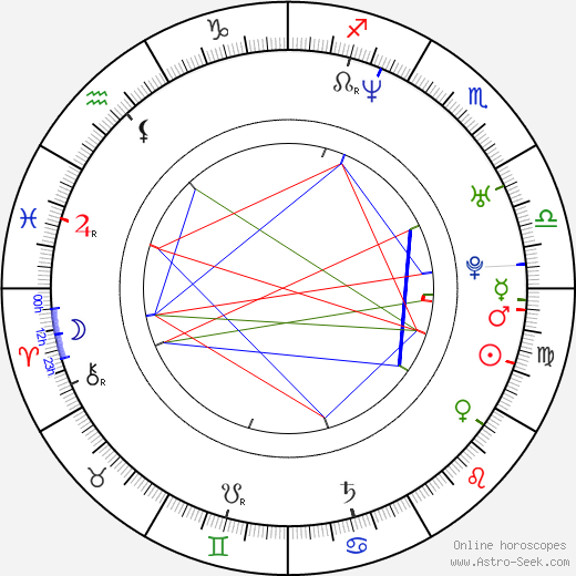 Rodolphe Marconi birth chart, Rodolphe Marconi astro natal horoscope, astrology
