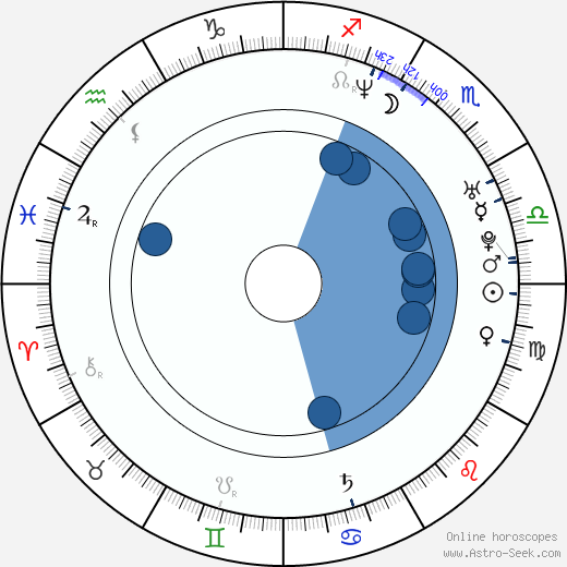 Ryan Browning wikipedia, horoscope, astrology, instagram