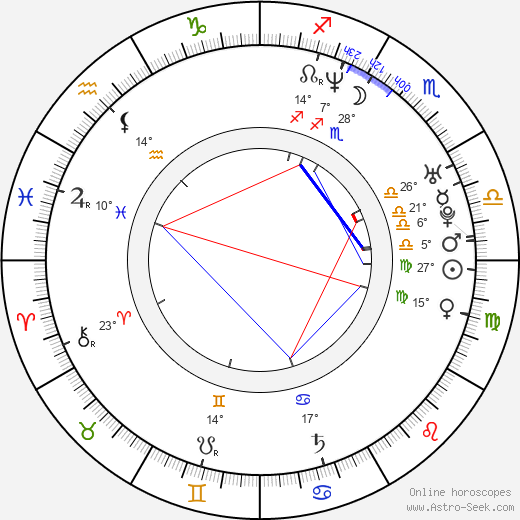 Ryan Browning birth chart, biography, wikipedia 2024, 2025