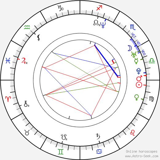 Ryan Combs birth chart, Ryan Combs astro natal horoscope, astrology