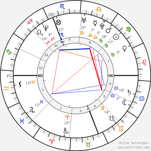 Ryan Phillippe birth chart, biography, wikipedia 2022, 2023