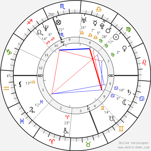 Ryan Phillippe birth chart, biography, wikipedia 2023, 2024