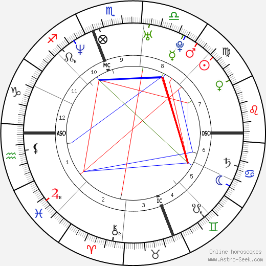 Ryan Phillippe birth chart, Ryan Phillippe astro natal horoscope, astrology