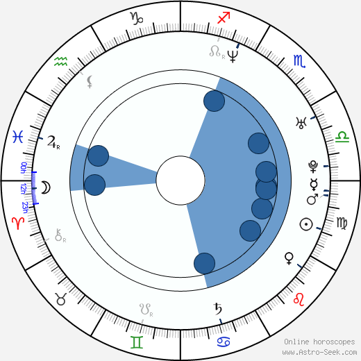 Sarah Bellomo horoscope, astrology, sign, zodiac, date of birth, instagram