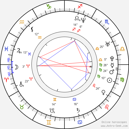 Sarah Bellomo birth chart, biography, wikipedia 2023, 2024