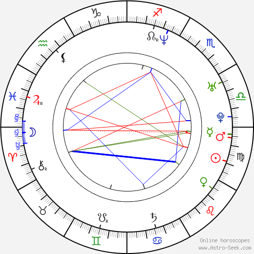 Sarah Bellomo birth chart, Sarah Bellomo astro natal horoscope, astrology