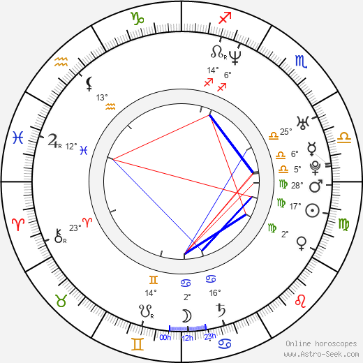 Sebastian Gutierrez birth chart, biography, wikipedia 2024, 2025