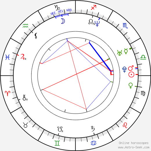 Shirly Brener birth chart, Shirly Brener astro natal horoscope, astrology