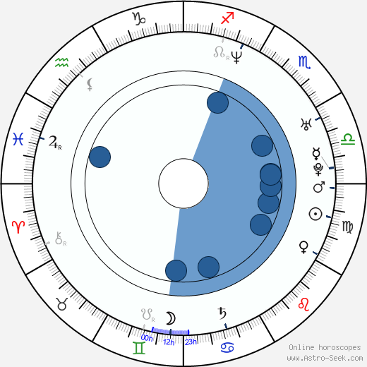 Shugo Fujii horoscope, astrology, sign, zodiac, date of birth, instagram