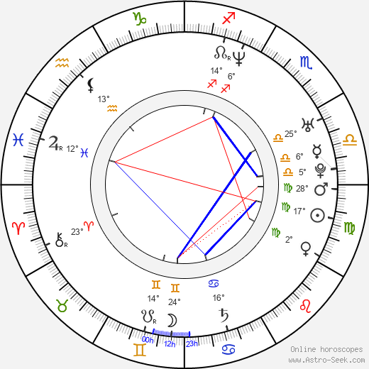 Shugo Fujii birth chart, biography, wikipedia 2024, 2025