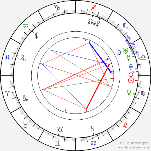 Sol Campbell birth chart, Sol Campbell astro natal horoscope, astrology