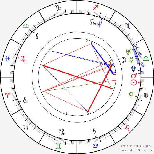 Stacy Kamano birth chart, Stacy Kamano astro natal horoscope, astrology