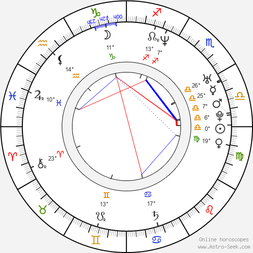 Suparn Verma birth chart, biography, wikipedia 2024, 2025