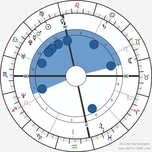 Susanna Bonfiglio wikipedia, biography, birth chart, instagram Susanna Bonfiglio wikipedia, horoscope, astrology, instagram
