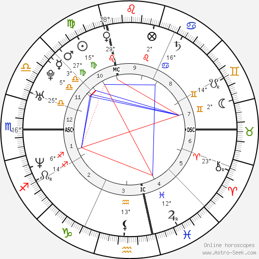 Susanna Bonfiglio birth chart, biography, wikipedia 2023, 2024