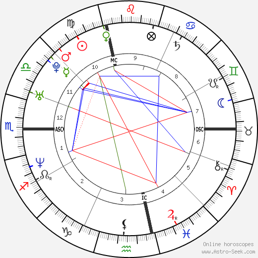 Susanna Bonfiglio birth chart, Susanna Bonfiglio astro natal horoscope, astrology