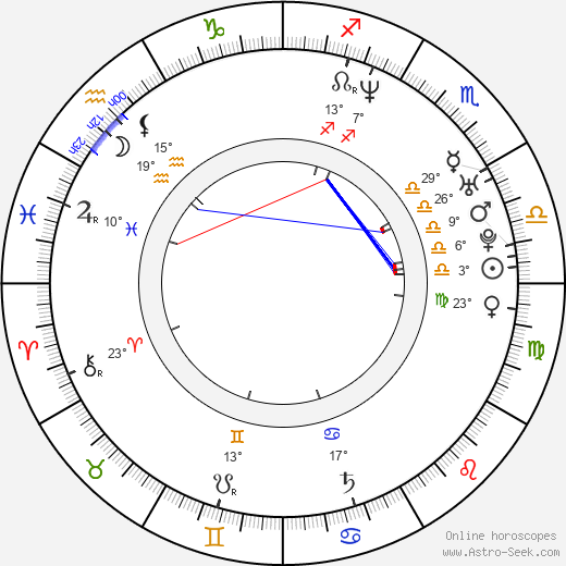 Sylva Tománková birth chart, biography, wikipedia 2023, 2024