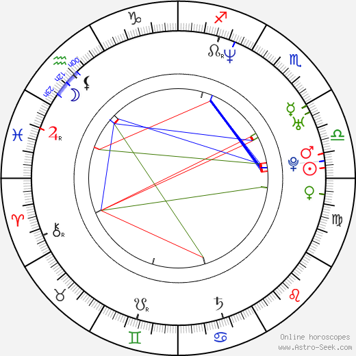 Sylva Tománková birth chart, Sylva Tománková astro natal horoscope, astrology