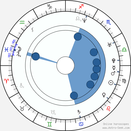 Taichi Kokubun horoscope, astrology, sign, zodiac, date of birth, instagram