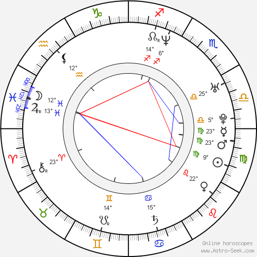 Taichi Kokubun birth chart, biography, wikipedia 2024, 2025