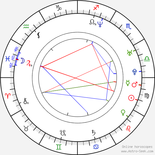 Taichi Kokubun birth chart, Taichi Kokubun astro natal horoscope, astrology