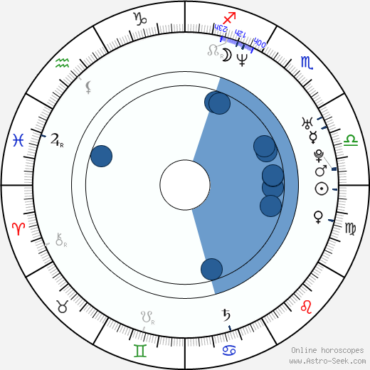 Taral Hicks Oroscopo, astrologia, Segno, zodiac, Data di nascita, instagram