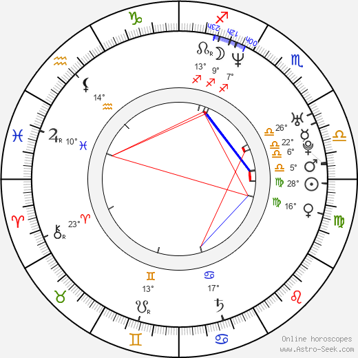 Taral Hicks birth chart, biography, wikipedia 2023, 2024