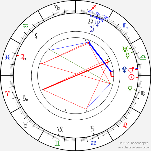 Taral Hicks birth chart, Taral Hicks astro natal horoscope, astrology