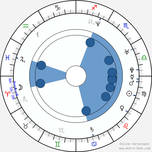Taya Kyle wikipedia, biography, birth chart, instagram Taya Kyle wikipedia, horoscope, astrology, instagram
